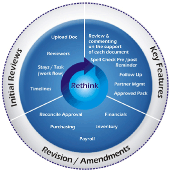 http://www.script2it.com/images/rethik-chart.gif
